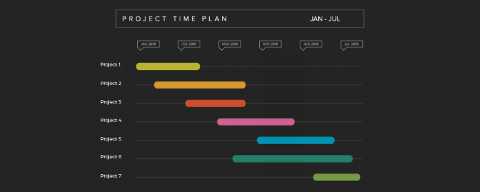 brand audit timeline